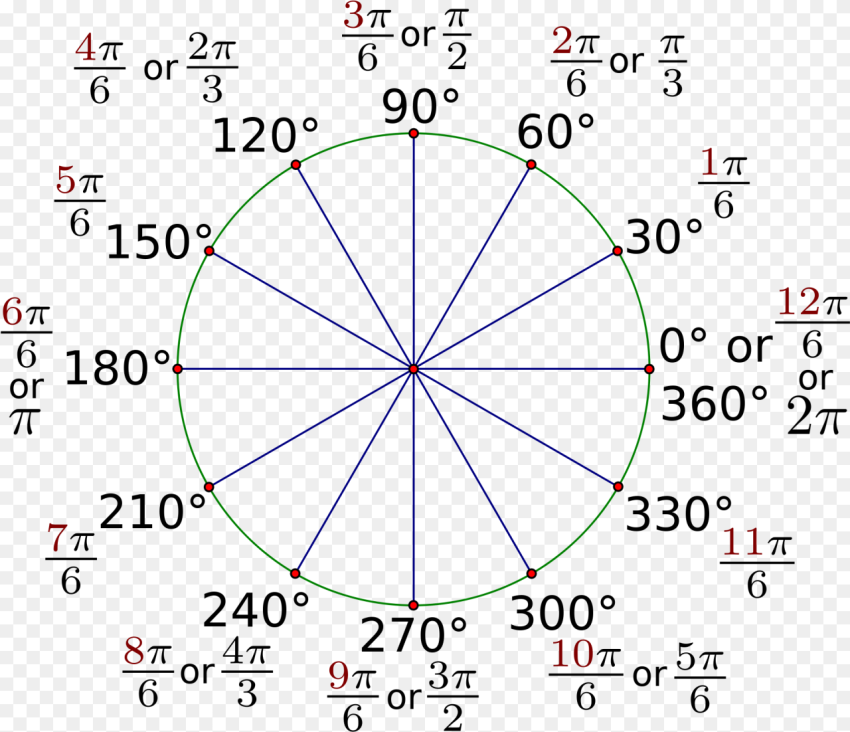 The Unit Circle With Everything Circle Png
