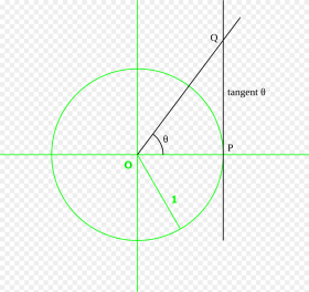 Tangent Unit Circle Circle Png