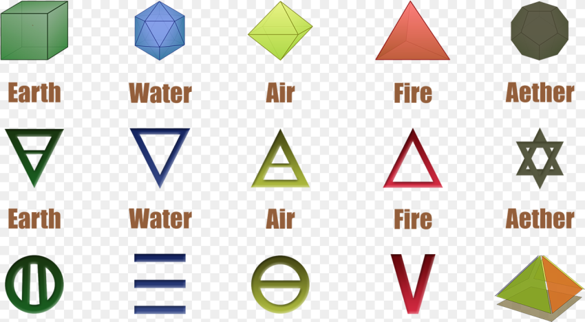 The Five Elements Fire Water Earth Air Aether