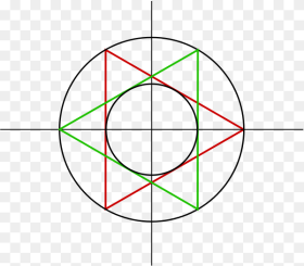 A Circle Inscribed in Two Equilateral Triangles Which