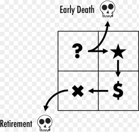 Product Portfolio Matrix and End of Life Party