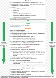 Bapen Lung Cancer Nutritional Care Guideline Hd Png