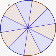 Finding Area of Circle by Sectors Circle Divided