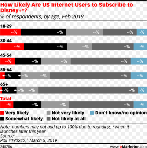 How Likely Are Us Internet Users to Subscribe