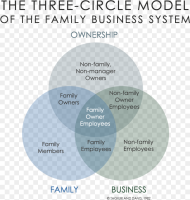 Family Business Png