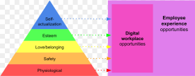 Maslow S Hierarchy of Needs and Employee Experience