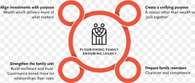 Transparent Circle Flourish Png Family Circle Png