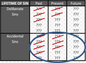 Lifetime of Sins Crossed Out Circle Sin Hd
