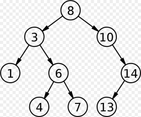 Binary Search Tree Hd Png Download 