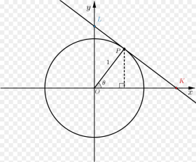 Unit Circle With Point P Marked on Circle